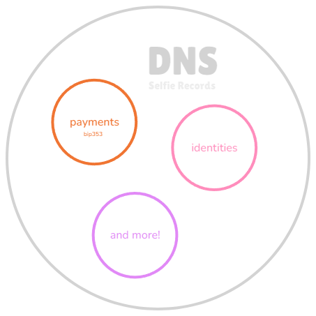 DNS use cases